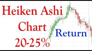 Heiken Ashi Candlesticks strategy in Hindi  wwwsharmastockscom [upl. by Schreiber56]