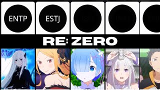 MBTI Personality Type in Re Zero [upl. by Etnad]