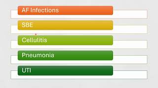 Infections in cirrhotic patients Not only SBP [upl. by Halik528]