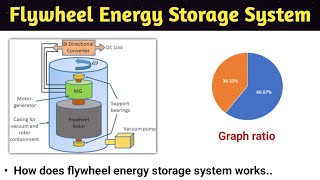 FlyWheel working method in tamilwhat is fly wheelflywheel in tamilflywheel explained in tamil [upl. by Llibyc579]