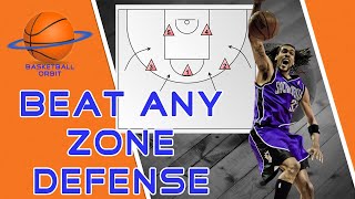 Beat any Zone Defense Basketball with these 6 Tips [upl. by Bjork]