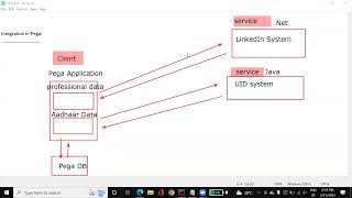 What is Integration in Pega  Connectors and Services in Pega  REST SOAP Pega Online Training [upl. by Eladroc45]