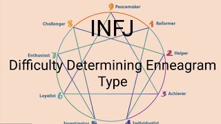 INFJ  Difficulty Determining Enneagram Type [upl. by Oalsecnew]