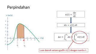 Menentukan perpindahan dari grafik kecepatan [upl. by Trish275]