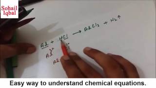 Easy way to understand chemical equations General tips [upl. by Felicio63]