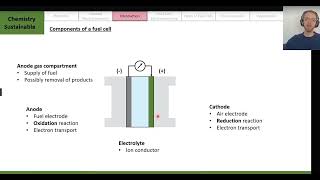 01 Introduction to Fuel Cells and History [upl. by Vipul915]