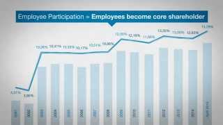 15 years voestalpine Employee Participation [upl. by Nimesh]