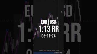 EURusd 113 RR LIT STRATEGY algotrading trading forex [upl. by Jb]