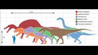 Top 6 Largest Theropods [upl. by Hayden]