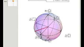 Qubits on the Poincare Bloch Sphere [upl. by Press]