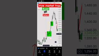 How market trap buyers and sellerstrap tradimg ict trading tradingstrategy consolidation [upl. by Bendick]