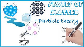 States of Matter and Particle Theory for Kids [upl. by Flagler347]