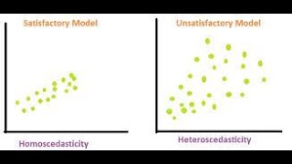 How to check homoscedasticity and heteroscedasticity Assumption in SPSS  Amharic tutorial [upl. by Leroj89]