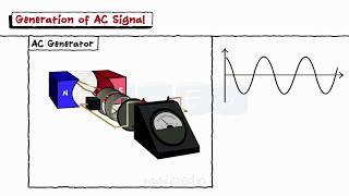 AC Circuits Part IAC SignalPhasorPeak Factor [upl. by Eleik]