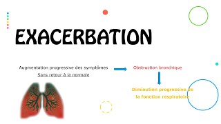 Exacerbation dasthme  Cours  PneumoPhtisiologie [upl. by Rigdon]