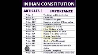 INDIAN Constitution Important Articles 2025 Exam OPSC OSSSC OSSC OSSTET SSC [upl. by Lorusso]