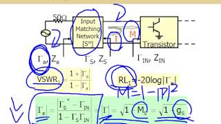 RF Amplifier Design ch61 [upl. by Yadrahc]