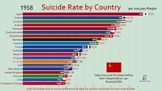 Top 20 Country by Suicide Rate 19502018 [upl. by Hersch]