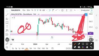 Stock analysis DSE [upl. by Heinrike]