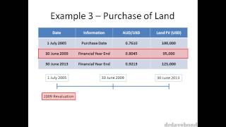 Accounting for Foreign Currency  Part 45 [upl. by Verina]