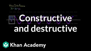 Constructive and Destructive interference  Physics  Khan Academy [upl. by Feldman]