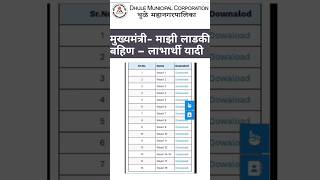 Ladki Bahin Yojana Yadi 2024 Maharashtra  Ladli Behna Yojana List kashi Pahavi Kaise dekhe [upl. by Ecined]