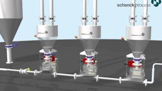 Ash handling pneumatic conveying handling system from Schenck Process [upl. by Akinohs]