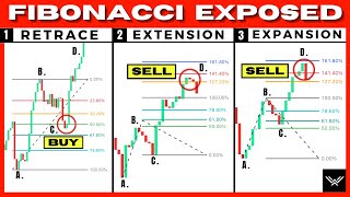 Ultimate Fibonacci Trading Course Retracement Extension Expansion [upl. by Anuahc789]