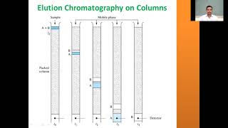 Chromatography  Elution theory times volumes and chromatograms [upl. by Basil986]