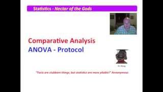 6 ANOVA  Protocol for Conducting [upl. by Treblih]