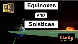 Equinoxes and Solstices  for UPSC [upl. by Kenimod]