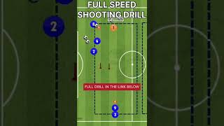 Football Shooting Drill  Soccer Drill Finishing football soccer footballtraining [upl. by Akehsay621]