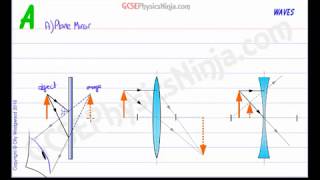 The Nature of Images in Lenses and Mirrors  GCSE Physics [upl. by Akcir]