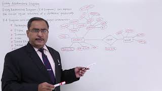 DBMS  Entity Relationship Diagram [upl. by Cartwright]