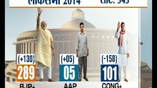 India TV Exit Polls Who will become next PM Part 1 [upl. by Jan]