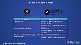 10 Ansible vs Ansible Tower [upl. by Fergus324]