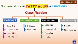 2 Fatty acids Classification amp Functions  Lipid Chemistry2  NJOY Biochemistry [upl. by Llenod]