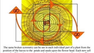 Golden ratio and Fibonacci spiral in a new atomic theory [upl. by Wayland]