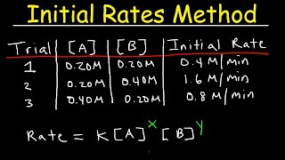 Chemical Kinetics  Initial Rates Method [upl. by Ybbob]