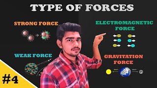 TYPES OF FORCESInteractions in PHYSICS Strong Weak Gravitational and Electromagnetic Forces [upl. by Coretta]