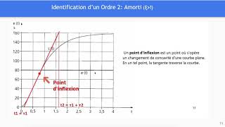 Vidéo 8 Identifier une réponse temporelle [upl. by Ollopa267]