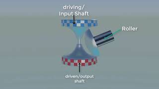 Toroidal Cvt transmission explained [upl. by Hopfinger726]