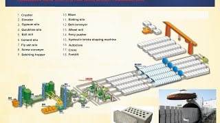 Fully automatic fly ash lime Sand lime hollow blocks production line [upl. by Eicyal780]