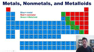 Chapter 7 – Part 5 Metals Nonmetals and Metalloids [upl. by Damali]