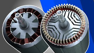 Reluctance Motor Types and Comparison [upl. by Parsaye]