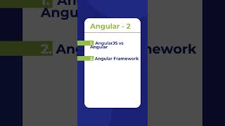 Day2 Angular Interview Questions and Answers  Angular vs AngularJS shorts CodingKnowledge [upl. by Tatianna588]