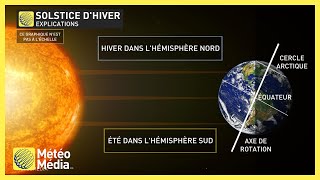 La journée la plus courte de lannée  Solsctice dhiver  21 décembre 2023 [upl. by Morly453]