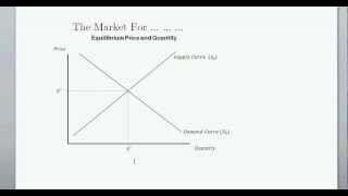 Supply and Demand and Equilibrium Price amp Quanitity  Intro to Microeconomics [upl. by Onirotciv819]