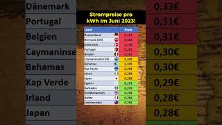 Länder mit den höchsten Strompreisen [upl. by Coombs]