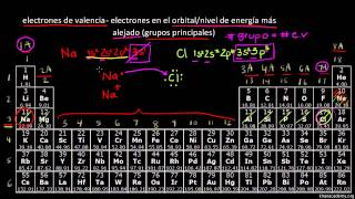 La tabla periódica Electrones de valencia  Química  Khan Academy en Español [upl. by Kriste743]